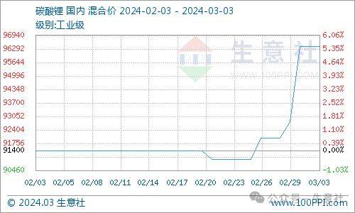 看料炒股—看原材料涨跌<strong></p>
<p>炒股票</strong>，炒股票！（2024年3月4日）