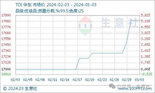 看料炒股—看原材料涨跌<strong></p>
<p>炒股票</strong>，炒股票！（2024年3月4日）