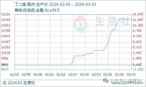 看料炒股—看原材料涨跌<strong></p>
<p>炒股票</strong>，炒股票！（2024年3月4日）