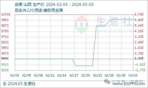 看料炒股—看原材料涨跌<strong></p>
<p>炒股票</strong>，炒股票！（2024年3月4日）