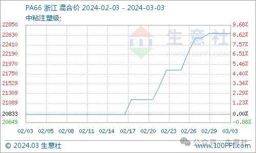 看料炒股—看原材料涨跌<strong></p>
<p>炒股票</strong>，炒股票！（2024年3月4日）