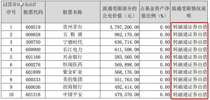 ETF基金出借股票<strong></p>
<p>股票做空</strong>，做空自己，利息收益很高吗？