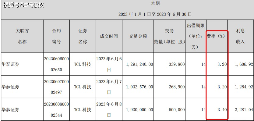 ETF基金出借股票<strong></p>
<p>股票做空</strong>，做空自己，利息收益很高吗？