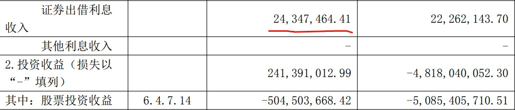 ETF基金出借股票<strong></p>
<p>股票做空</strong>，做空自己，利息收益很高吗？