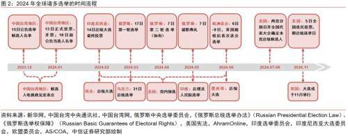 中信证券：2024年推荐“股票&gt;债券&gt;商品&gt;另类”的配置排序