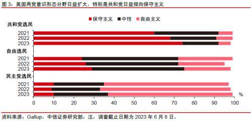 中信证券：2024年推荐“股票&gt;债券&gt;商品&gt;另类”的配置排序