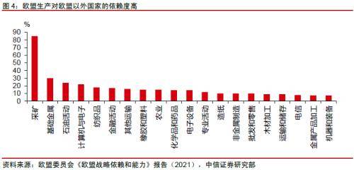 中信证券：2024年推荐“股票&gt;债券&gt;商品&gt;另类”的配置排序