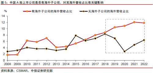 中信证券：2024年推荐“股票&gt;债券&gt;商品&gt;另类”的配置排序