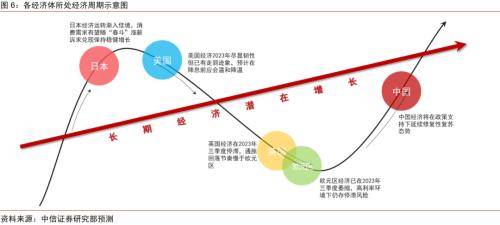 中信证券：2024年推荐“股票&gt;债券&gt;商品&gt;另类”的配置排序