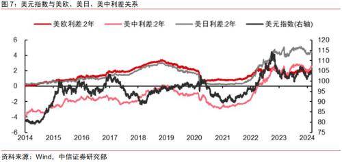 中信证券：2024年推荐“股票&gt;债券&gt;商品&gt;另类”的配置排序