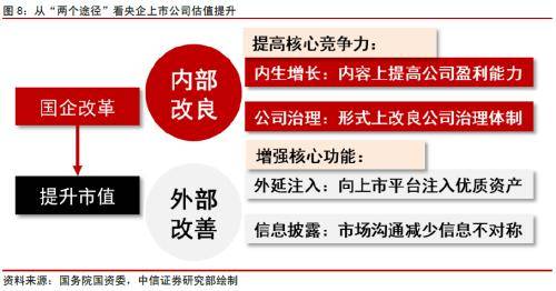 中信证券：2024年推荐“股票&gt;债券&gt;商品&gt;另类”的配置排序