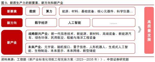 中信证券：2024年推荐“股票&gt;债券&gt;商品&gt;另类”的配置排序