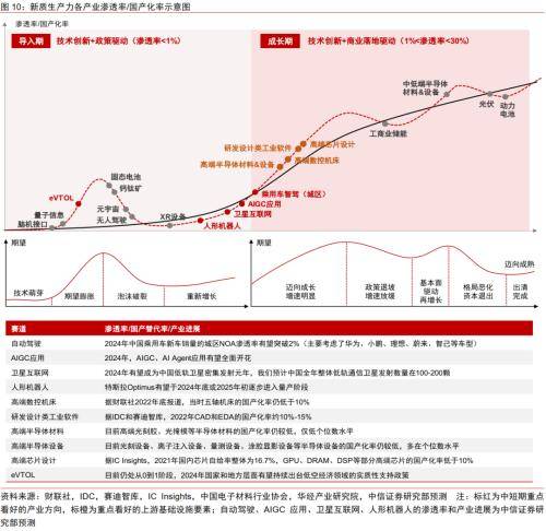 中信证券：2024年推荐“股票&gt;债券&gt;商品&gt;另类”的配置排序