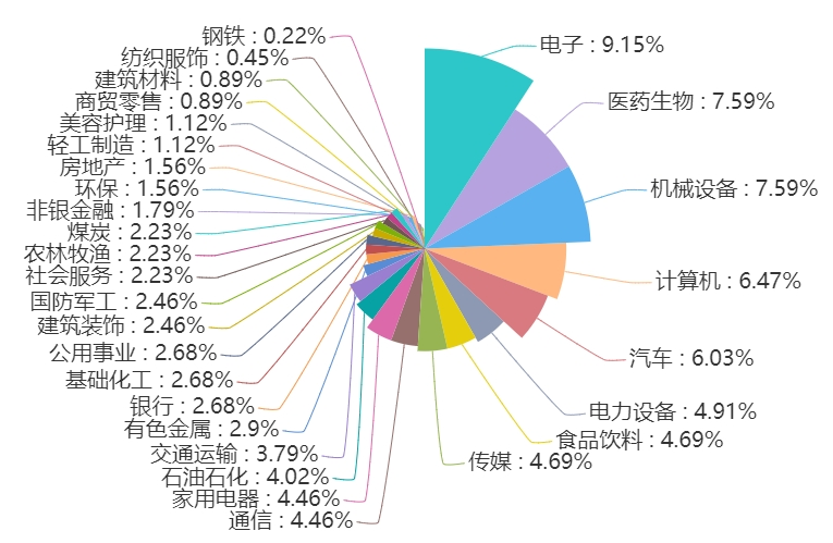 49家券商3月金股出炉！AI浪潮下电子行业反超医药<strong></p>
<p>推荐股票</strong>，7家券商推荐这只股票