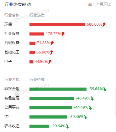 49家券商3月金股出炉！AI浪潮下电子行业反超医药<strong></p>
<p>推荐股票</strong>，7家券商推荐这只股票