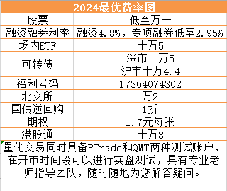 股票开户佣金最低多少?万一<strong></p>
<p>股票开户网</strong>！A股开户多少钱合适？