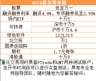 股票开户怎么开？股票佣金一般是多少?万一<strong></p>
<p>股票开户网</strong>！