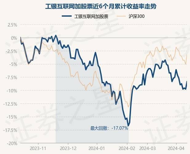 4月15日基金净值：工银互联网加股票最新净值0.449<strong></p>
<p>股票开户网</strong>，涨1.58%