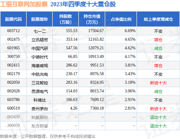 4月15日基金净值：工银互联网加股票最新净值0.449<strong></p>
<p>股票开户网</strong>，涨1.58%