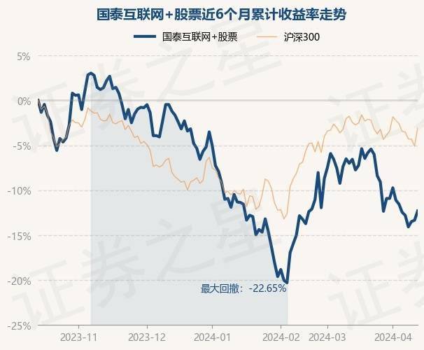 4月15日基金净值：国泰互联网+股票最新净值1.775<strong></p>
<p>股票开户网</strong>，涨1.2%