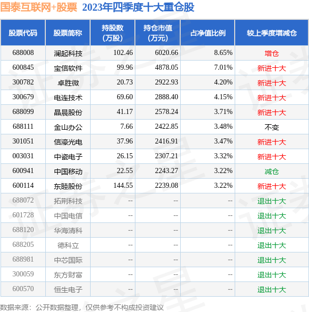 4月15日基金净值：国泰互联网+股票最新净值1.775<strong></p>
<p>股票开户网</strong>，涨1.2%