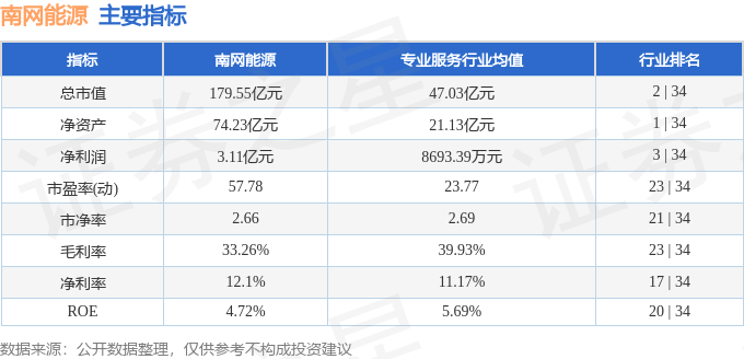 股票行情快报：南网能源（003035）4月15日主力资金净卖出66.63万元