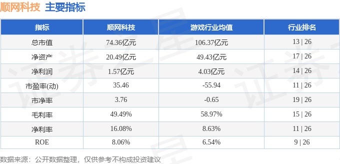 股票行情快报：顺网科技（300113）4月15日主力资金净卖出608.33万元