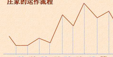 换手率多高的股票说明庄家在出货<strong></p>
<p>股票换手率高</strong>？