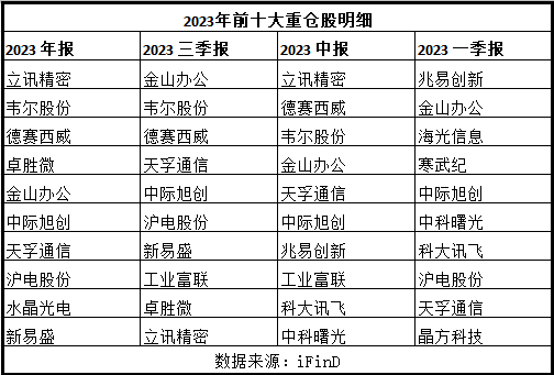 基金高换手率与低换手率<strong></p>
<p>股票换手率高</strong>，谁跑得更快？