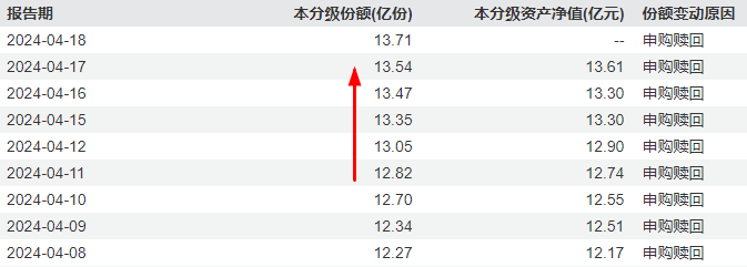 多重利好加持<strong></p>
<p>股票换手率高</strong>，A50热度高企！A50ETF华宝(159596)交投火热，换手率飙至22.38%，成交激增逾5成！