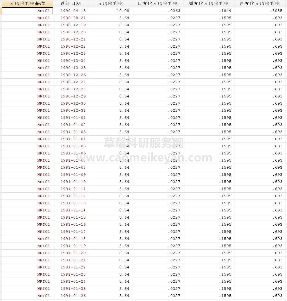 【更新】2023-1991年投资者异质信念数据、年度股票换手率数据、年度超额收益