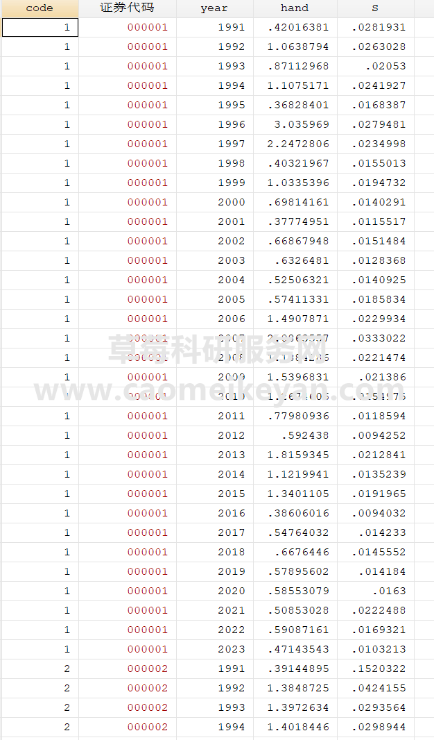 【更新】2023-1991年投资者异质信念数据、年度股票换手率数据、年度超额收益