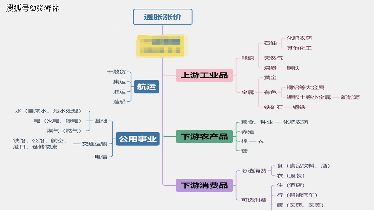 寻找“含矿率”高的股票