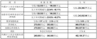 股票简称：*ST步高 股票代码：002251 公告编号：2024-014