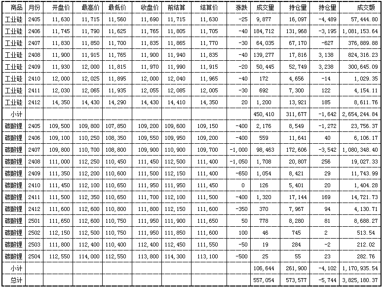 光伏原材料最新行情