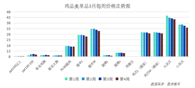 牛肉行情弱稳运行<strong></p>
<p>股票最新行情</strong>！4月最新食材采购行情报告发布