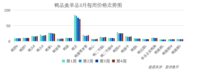 牛肉行情弱稳运行<strong></p>
<p>股票最新行情</strong>！4月最新食材采购行情报告发布