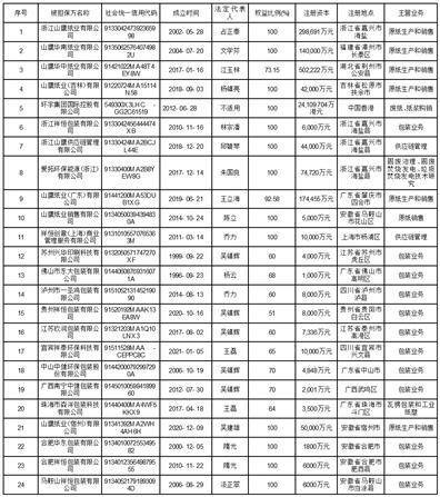 股票简称：山鹰国际 股票代码：600567 公告编号：临2024-039 债券简称：山鹰转债 债券代码：110047 债券简称：鹰19转债 债券代码：110063