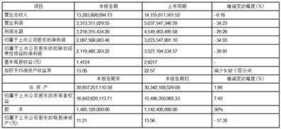 股票代码：600123 股票简称：兰花科创 公告编号：临2024-009 债券代码：138934 债券简称：23兰创01 债券代码：115227 债券简称：23兰创02