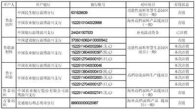 股票代码：000726 200726 股票简称：鲁泰A 鲁泰B 公告编号：2024-013 债券代码：127016 债券简称：鲁泰转债