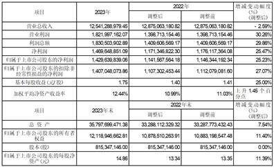 股票简称：瀚蓝环境 股票代码：600323 编号：临2024-006 债券简称：22瀚蓝01 债券代码：185654 债券简称：22瀚蓝02 债券代码：137523