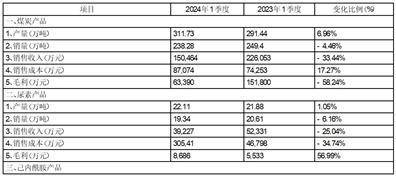 股票代码：600123 股票简称：兰花科创 公告编号：临2024-016 债券代码：138934 债券简称：23兰创01 债券代码：115227 债券简称：23兰创02