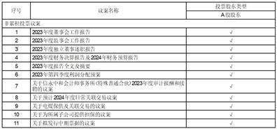 股票代码：600123 股票简称：兰花科创 公告编号：临2024-016 债券代码：138934 债券简称：23兰创01 债券代码：115227 债券简称：23兰创02