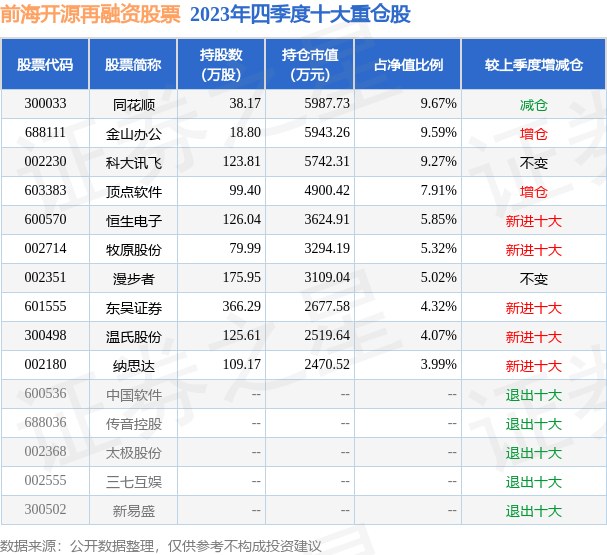 4月1日基金净值：前海开源再融资股票最新净值1.133<strong></p>
<p>股票融资</strong>，涨3.56%