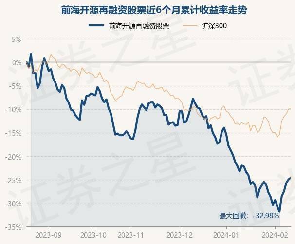 2月20日基金净值：前海开源再融资股票最新净值1.037<strong></p>
<p>股票融资</strong>，涨0.48%