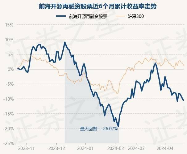 4月23日基金净值：前海开源再融资股票最新净值1.04<strong></p>
<p>股票融资</strong>，跌0.29%