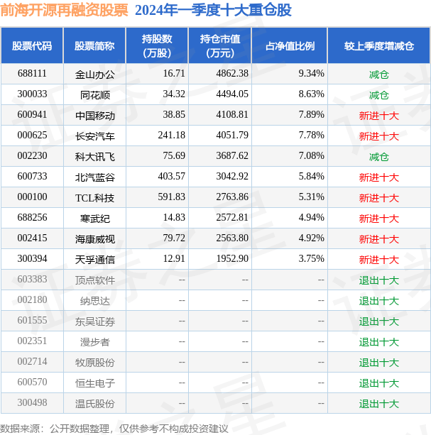4月23日基金净值：前海开源再融资股票最新净值1.04<strong></p>
<p>股票融资</strong>，跌0.29%