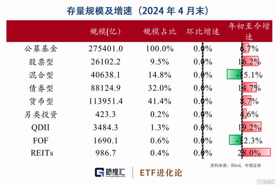 基金月报：基金发行连续两月破千亿<strong></p>
<p>股票和基金</strong>，重仓港股互联网和科技类股票的基金4月涨幅领先