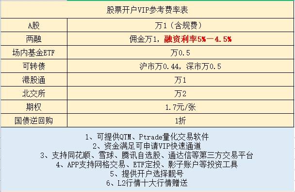 *ST股票和ST股票有什么区别<strong></p>
<p>股票和基金</strong>？
