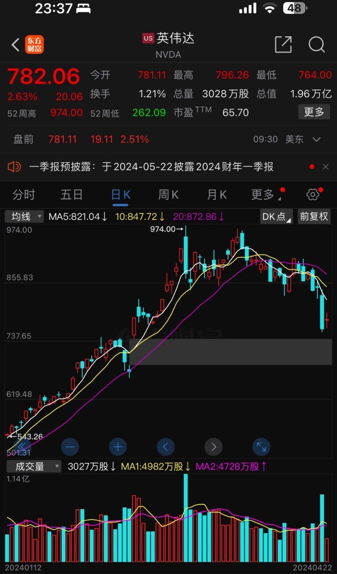 股票大作手：关键还是指数<strong></p>
<p>美国股票指数</strong>！